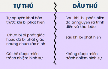 Tự thú khác gì đầu thú ?